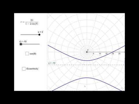 Conics in Polar Form