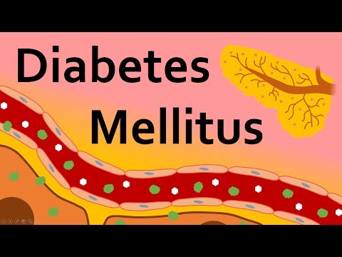 A hiperglikémia kezelésére diabetes