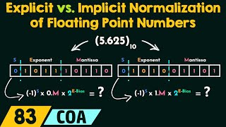 Explicit vs. Implicit Normalization of Floating Point Numbers