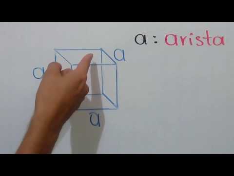 Área total de un cubo.