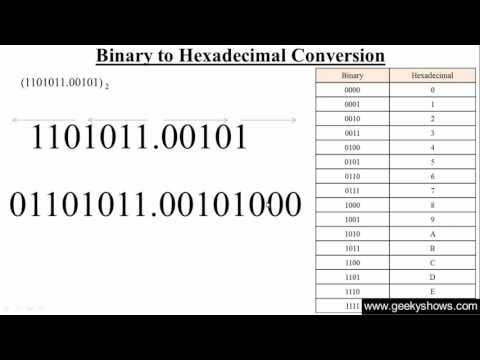 Binary to Hexadecimal Conversion Hindi