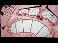 The Amazing World Of Gumball The Angry Grandpa Show Richard Screaming