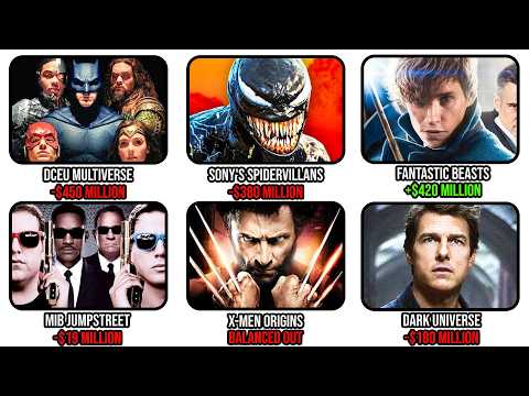 Every MCU KNOCKOFF Franchise that FAILED Explained in 10 Minutes.