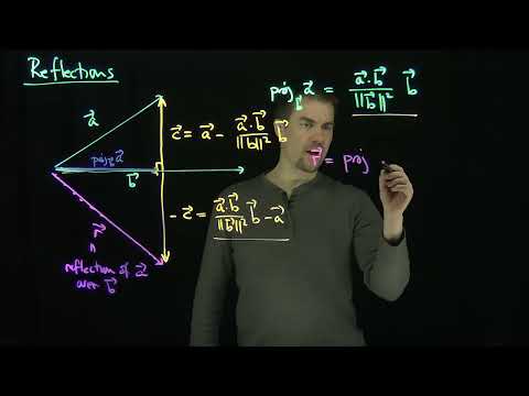 The Reflection Vector