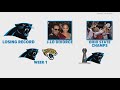 The uncanny Panthers prophecy that keeps coming true