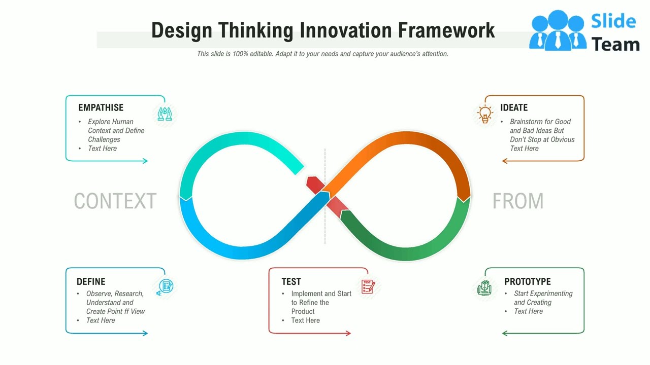 Design Thinking Innovation Framework