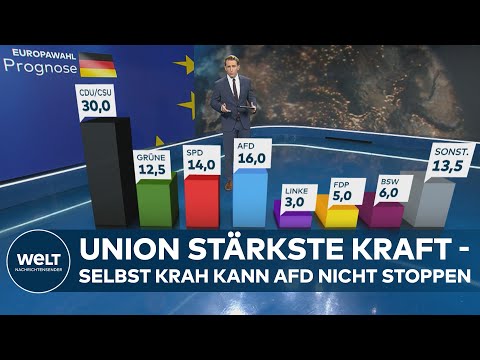 EUROPAWAHL-PROGNOSE: Schockierende Ergebnisse - AfD überholt Grüne und SPD