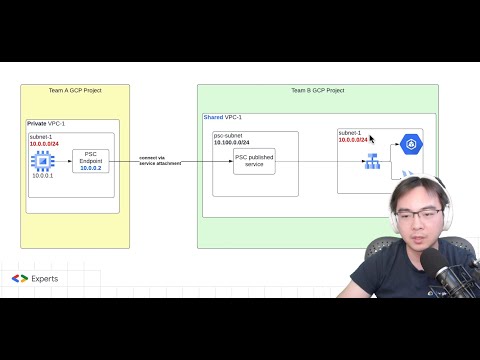Gcp Vsp Autopartners