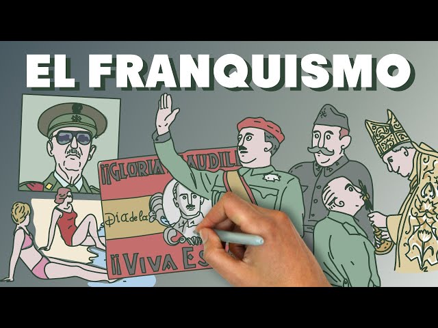 Vídeo relacionado con Estrategias de supervivencia: Franquismo y política exterior (1939-1975) (Estudios)
