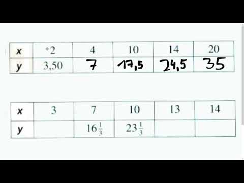 C8 Ich ergänze Wertetabellen, ohne auf die Einheit zu schließen