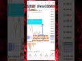 99 Accurate Gold Xauusd Honey Forex Strategy And Signals Gold