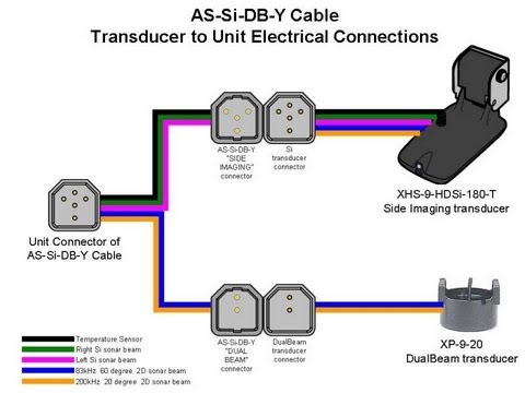 Tips 'N Tricks 91: Understanding the Humminbird AS SI DB Y Cable