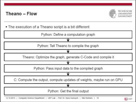 Deep Learning for NLP - Lecture 2
