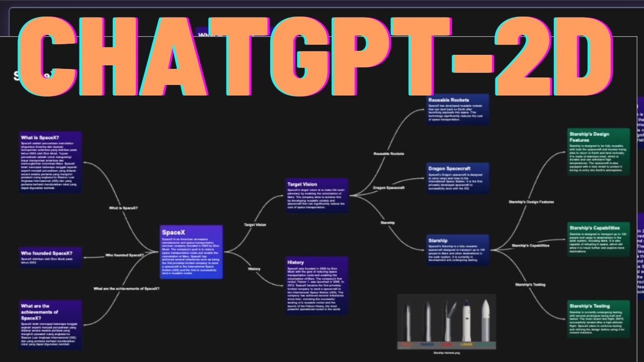 ChatGPT-2D AI-powered interactive visual storytelling for enhanced comprehension