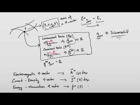 General Relativity | The Metric Tensor and Friedman-Walker-Robertson Formula