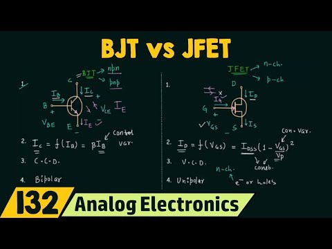 Semiconductor Materials