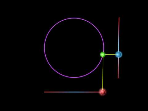 Simple Harmonic Motion Visualized
