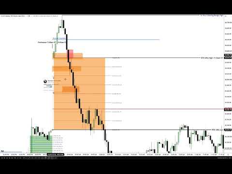Part 2 High Precision Secrets To Intraday Price Action