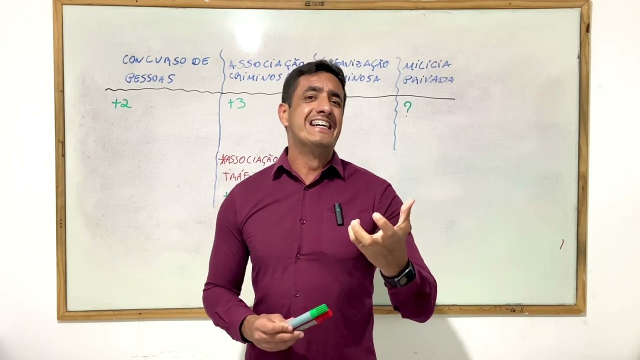 Diferença entre associação criminosa, organização criminosa e constituição de milícia privada.