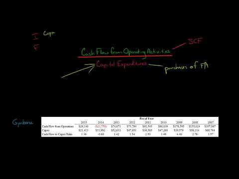 Cash Flow to Capital Expenditures Ratio