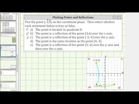 Plot a Point on the Coordinate Plane and Determine Reflections | Math ...