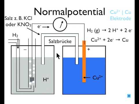 Einführung in die Chemie, Vorlesung Teil 11b