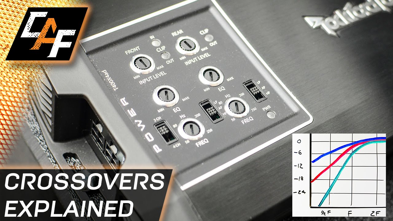 IMPROVE Sound PROTECT Speakers - How to set Crossovers - CarAudioFabrication