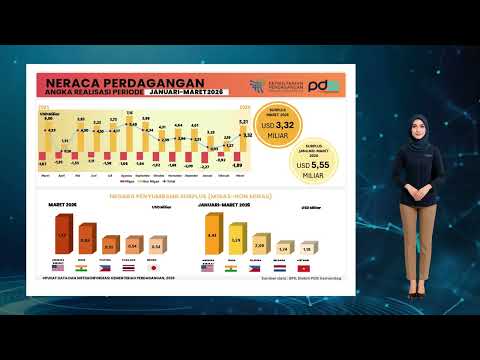 Perkembangan Realisasi Neraca Perdagangan Indonesia Maret 2026