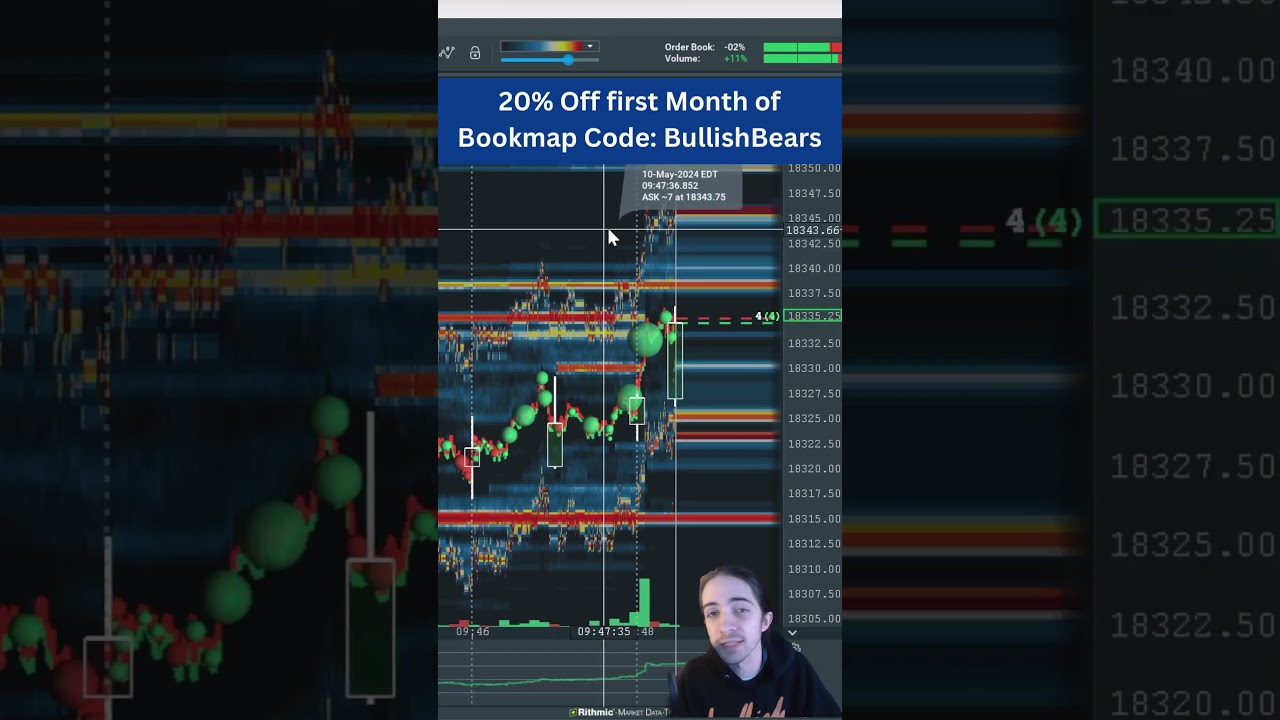 Heatmap is so much easier than Level2. Learn more about Bookmap on our Channel! #bookmap #trading