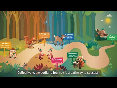 Woodland Mid-Levels Pre-School