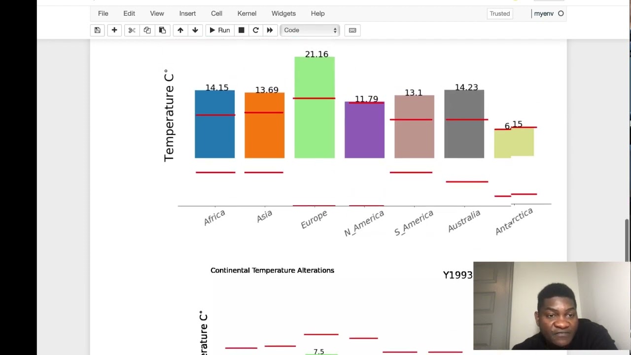 Data analytics for Climate Change using he FAOSTAT Dataset¶