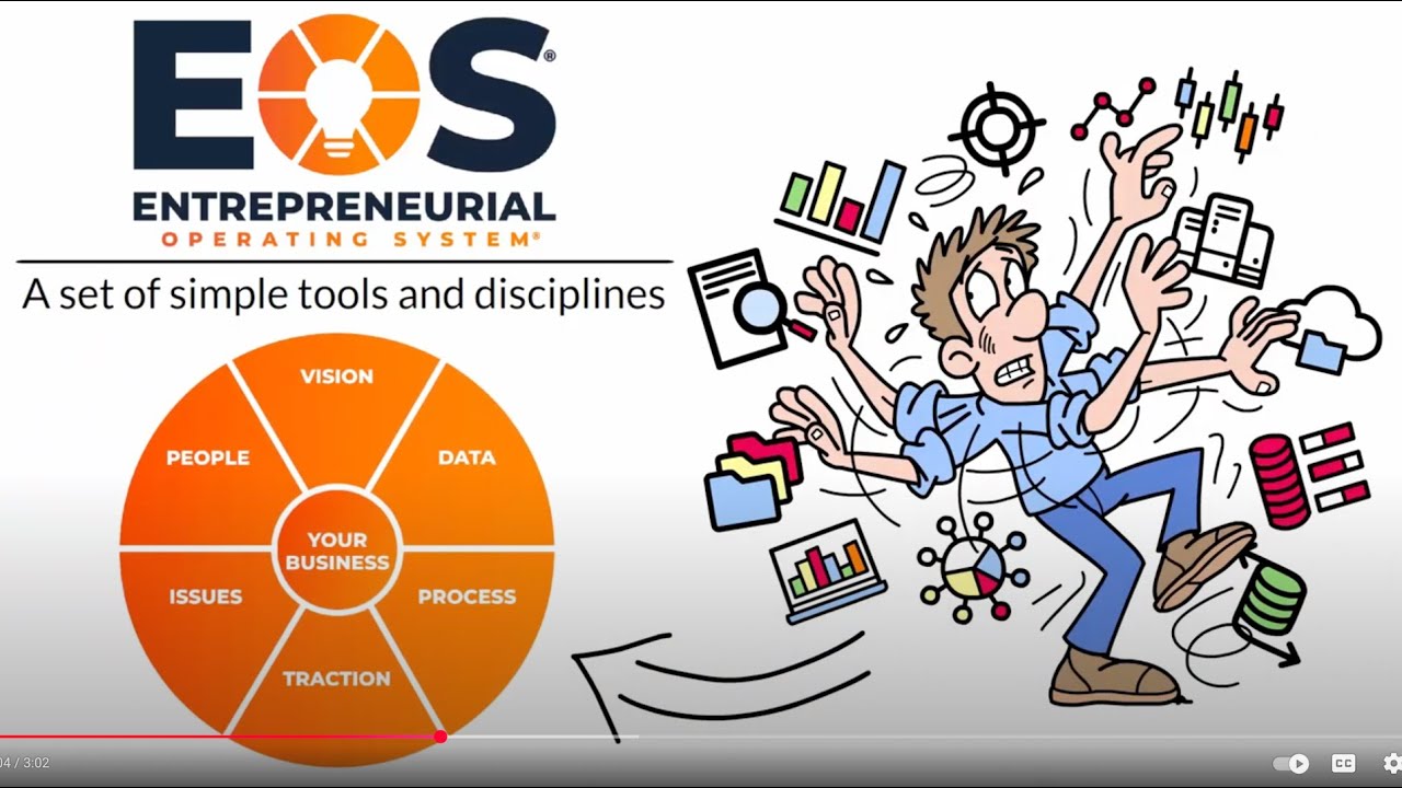 What is EOS: EOS explained in 3 minutes