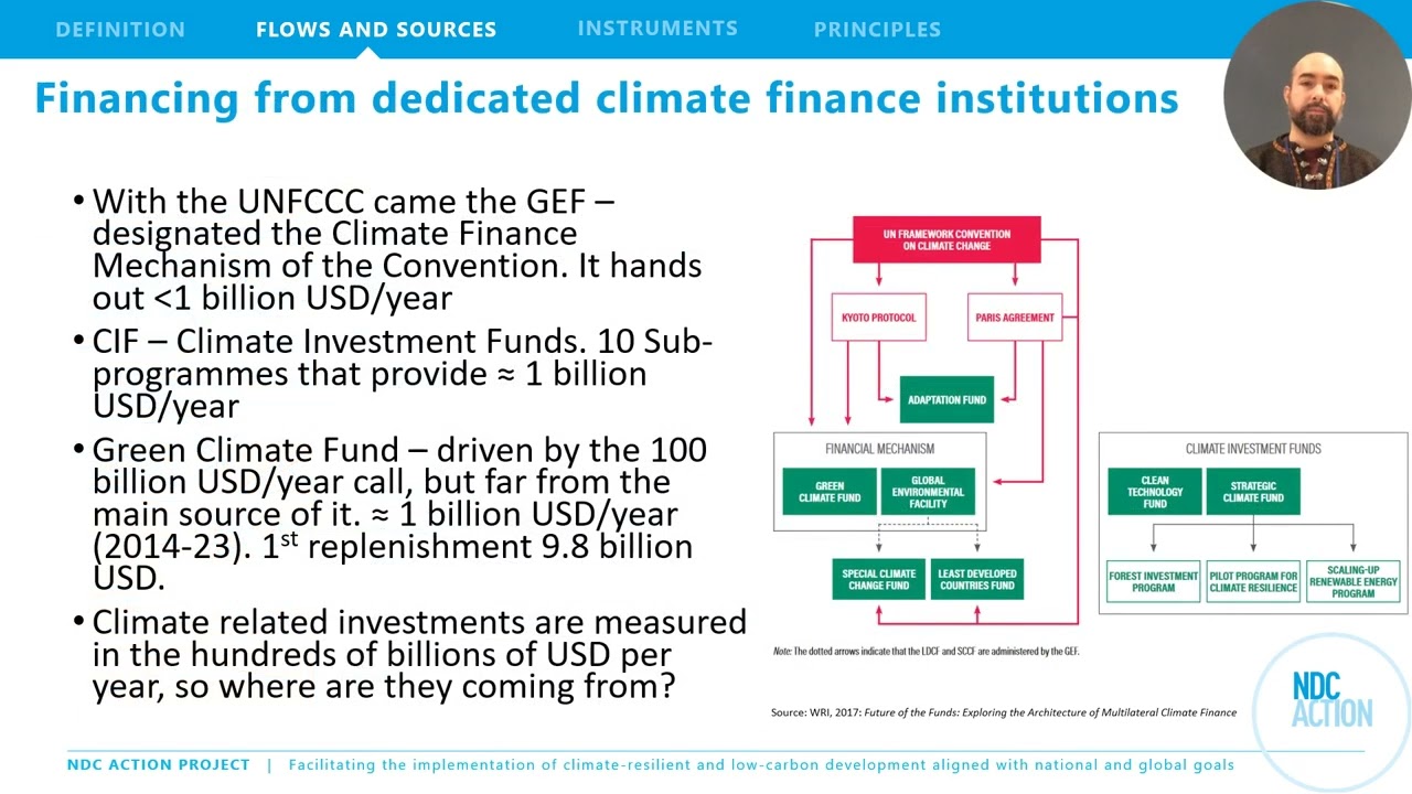 Introduction to climate finance