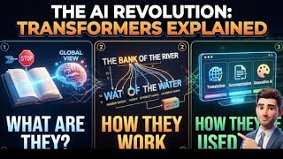 What Are AI Transformers Thumbnail