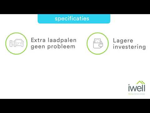 Video Power Cube iwell