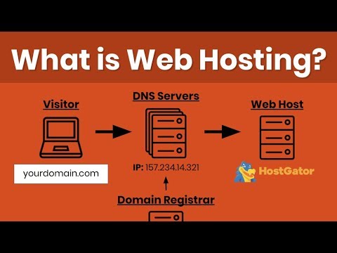 , title : 'Web Hosting Tutorial for Beginners: Domain Registration, DNS & How to Host a Website Explained'