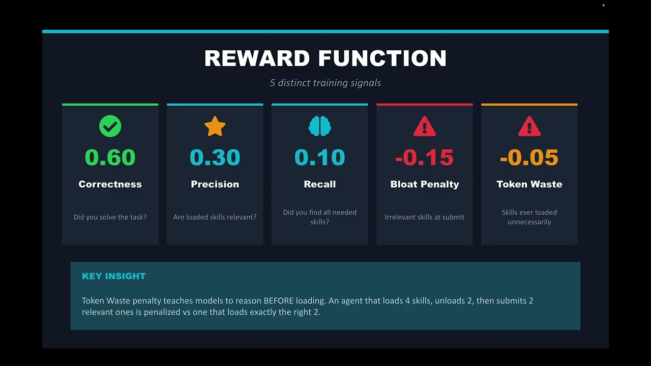 Upskiller project preview