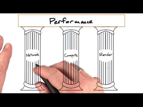 Welcome Mobile Web Development