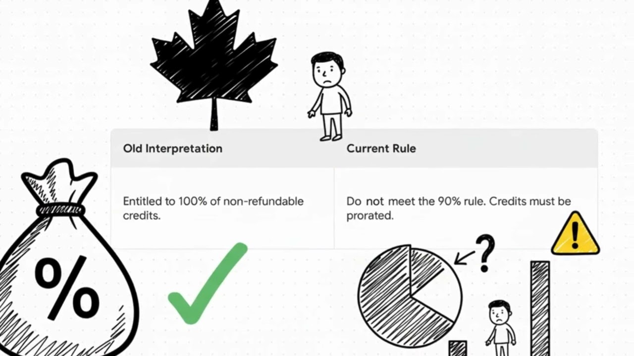 Newcomer Taxes in Canada Explained Avoid These Costly Mistakes!