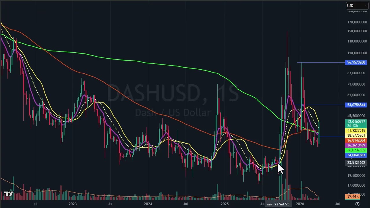 Abertura dia 10 abril