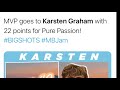 Karsten Graham 6’4.5 Combo Guard, Big Shots AAU Myrtle Beach Highlights