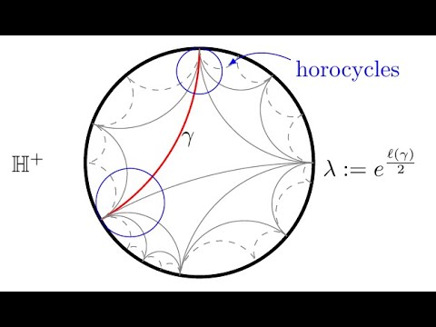 #23. Teichmüller Theory and Lambda Lengths (Introduction to Cluster Algebra)