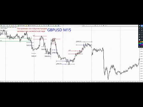 Video Buy Sell Levels by Gann