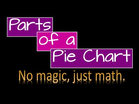 download lagu mp3 mp4 Parts Of A Pie, download lagu Parts Of A Pie gratis, unduh video klip Parts Of A Pie