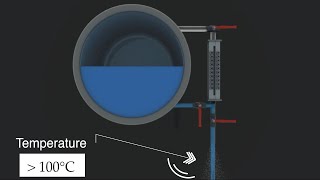 Boiler Gauge Glass Blow Through Procedure
