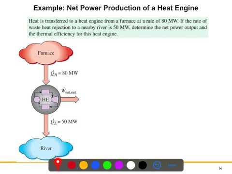 Thermodynamics L6:P1