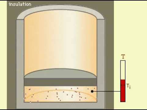 Transformações gasosas adiabática e Isotérmica