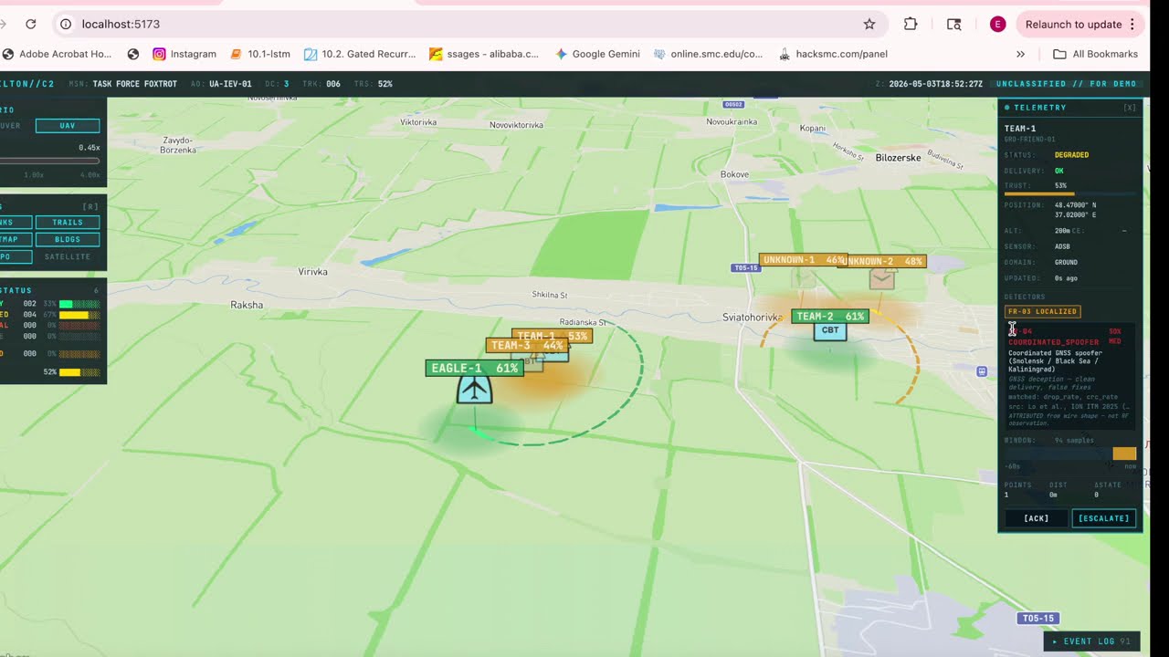 UncWorks project preview