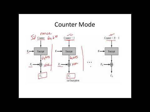 Block Cipher Modes - Cryptography - Cyber Security - CSE4003