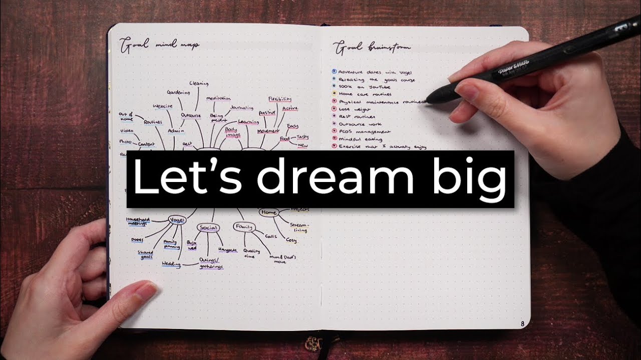 Goal Setting Workshop 💜